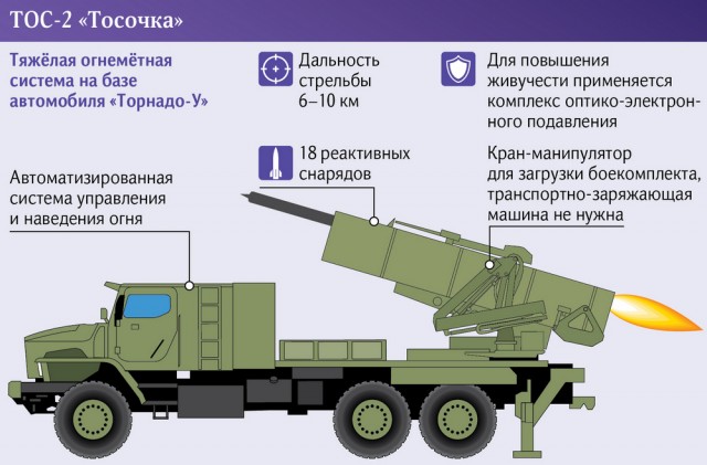 Ужасающее оружие: экс-офицер ВС США оценил ТОС-1 "Буратино"