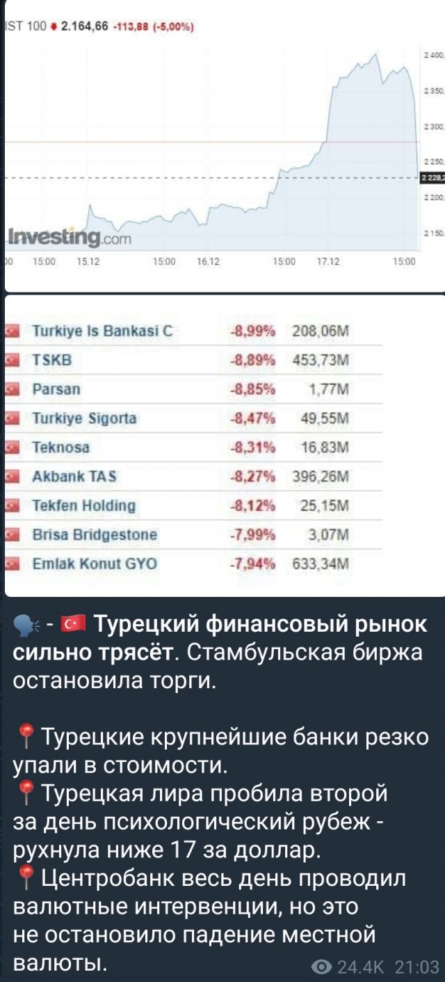 Зомби-апокалипсис 2022