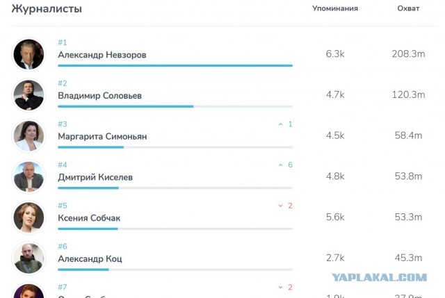 У Невзорова новый паспорт