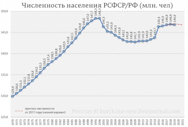 Индия официально становится самой населенной страной в мире, согласно последней опубликованной статистике ООН