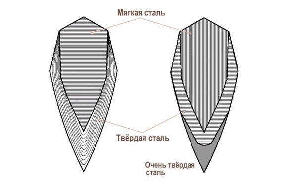 Пять самых распространенных мифов о катане