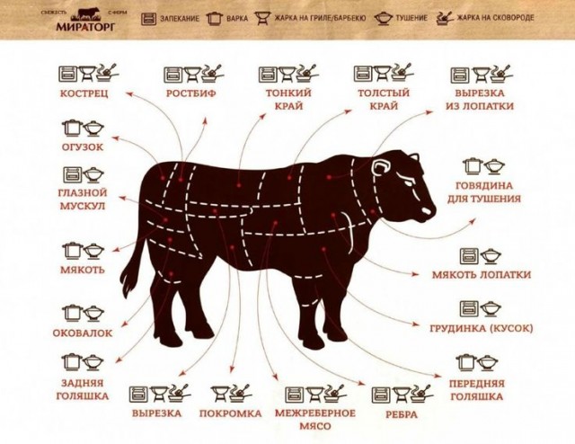 Шах и мат веганам и прочей 3,14здобратии, коллеги