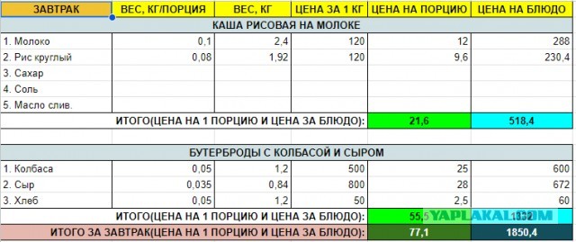 Нищая кухня
