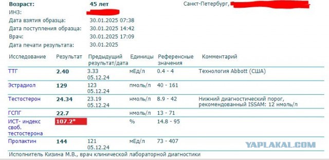 Посткастрационный синдром. Как я к нему пришел и как пережил