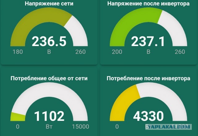 Как запитать весь мир от солнца? И почему мы этого не делаем?