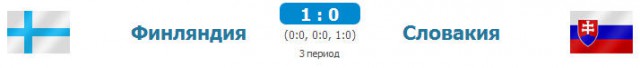 Чемпионат Мира по хоккею 2015 часть 2