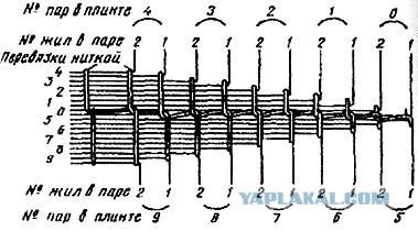 Кабель - отец всех кабелей