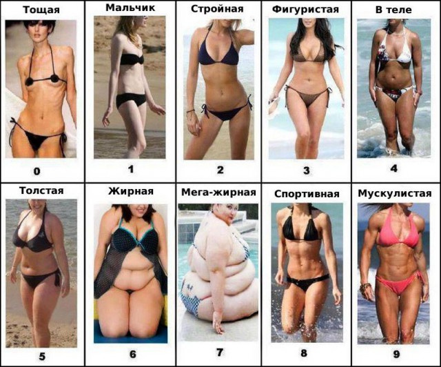 Как меняется мировоззрение девушек в зависимости от веса