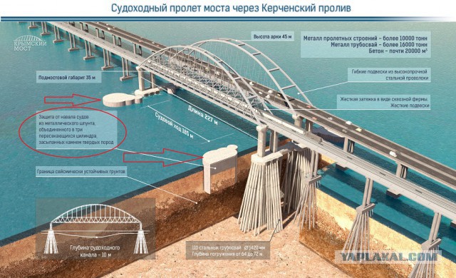 Крымский мост. Ответы на все вопросы
