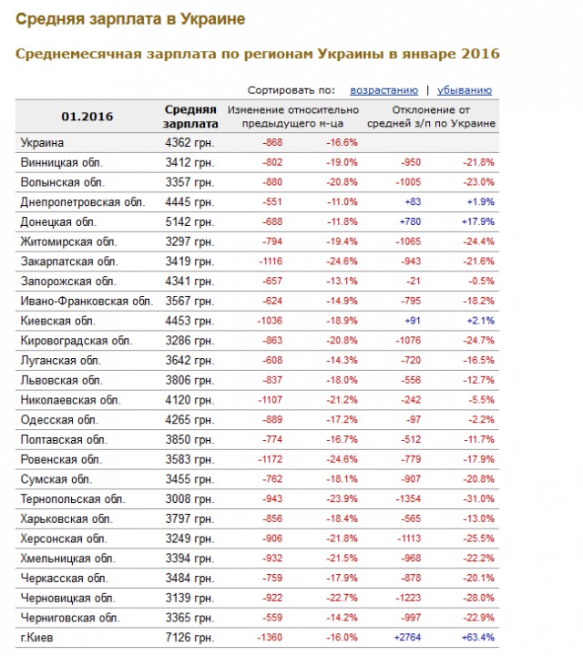 Шокирующие счета за отопление для украинцев