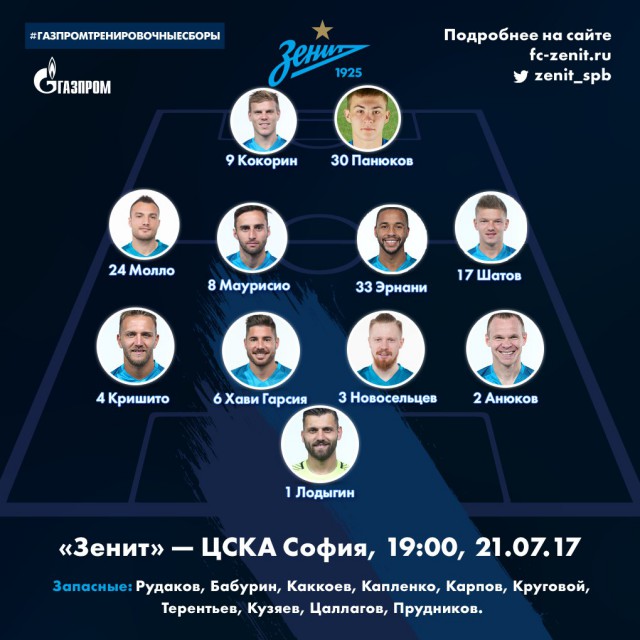 Футбол. Чемпионат России. Межсезонье. часть 3