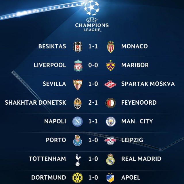 Champions League Сезон 2017/2018 Часть 2