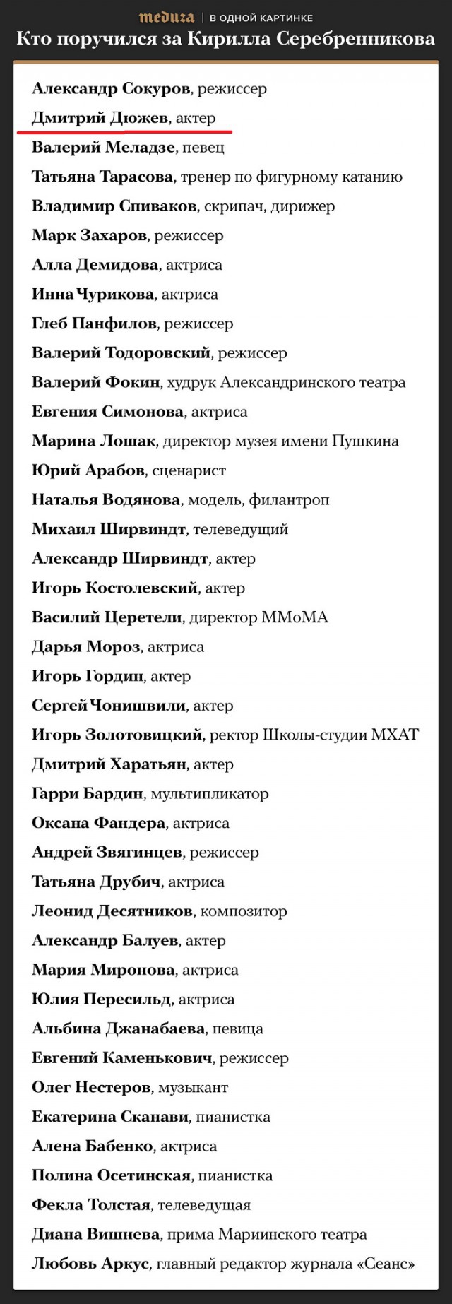 Актеришка какой-то: Лоза отреагировал на слова Дюжева, оскорбившие россиян