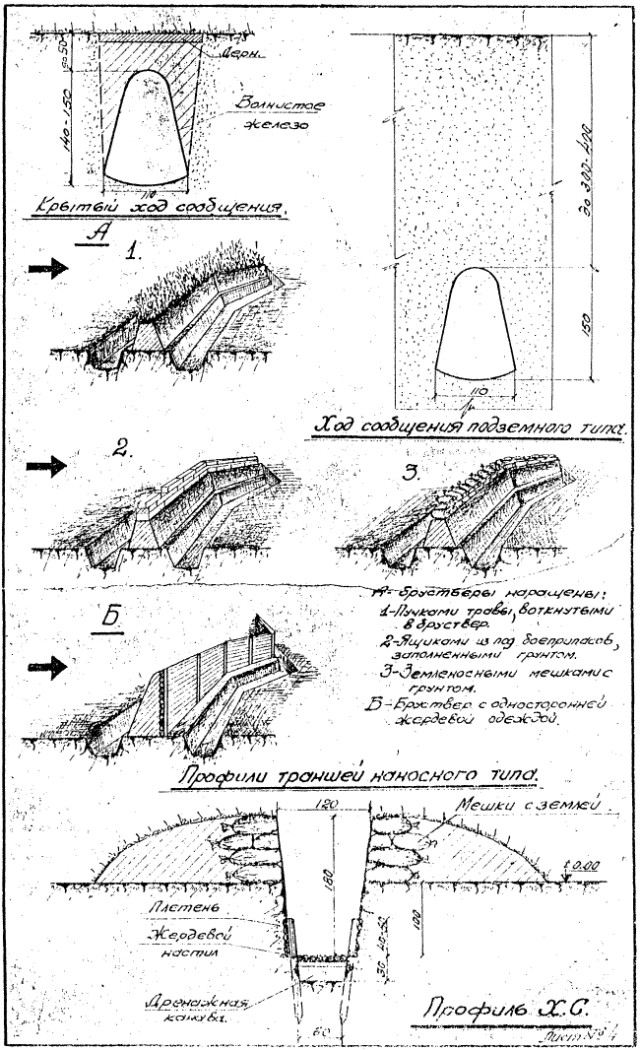 Лисья нора в окопе схема