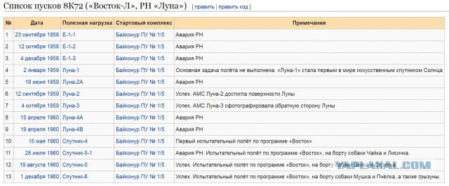 Илон Маск: «Мы глубже в аду, чем ожидали»