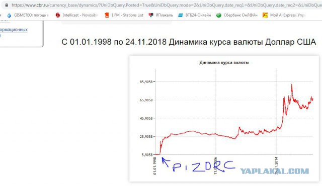 График-ответ почему: "Это не цены высокие, это вы мало зарабатываете"