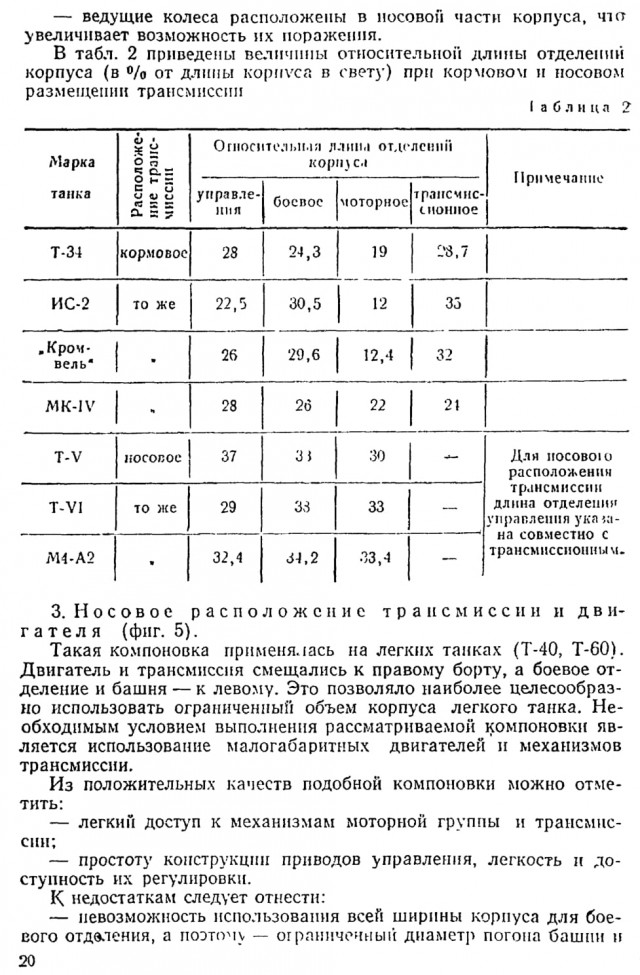 Почему у немецких танков ВОВ ведущее колесо спереди?