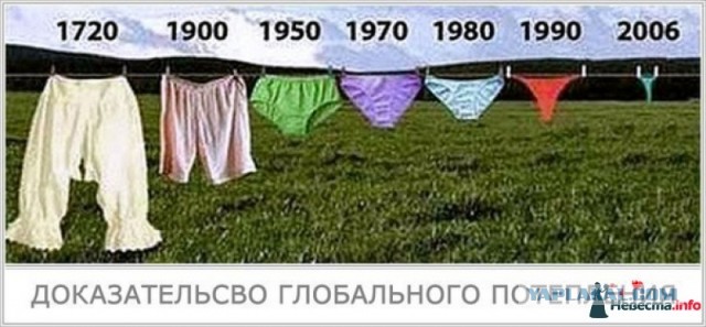 Пандемия съехавших крыш - разновидности болезни. Россия и мир. Часть 39.