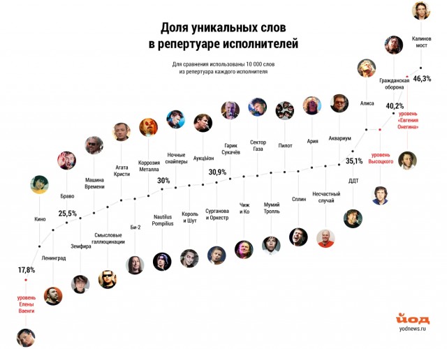 Сегодня день рождения Дмитрия Александровича Ревякина. Создателя и лидера группы «Калинов мост»