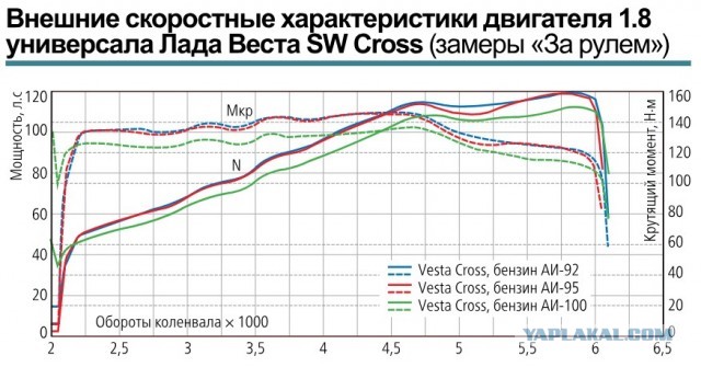 Про Весту Спорт