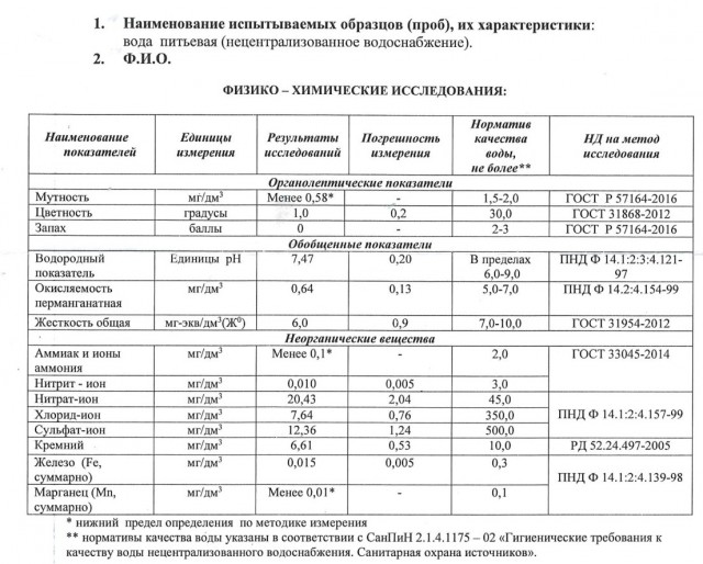 Как проверить качество воды из колодца или скважины дома: 7 простых способов без лаборатории