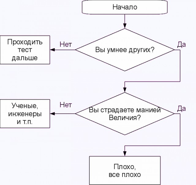 Алгоритм социального самоопределения