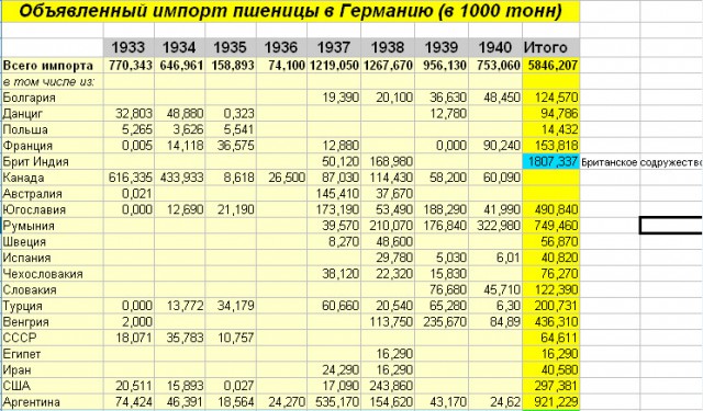 Мифы и факты о ленд-лизе