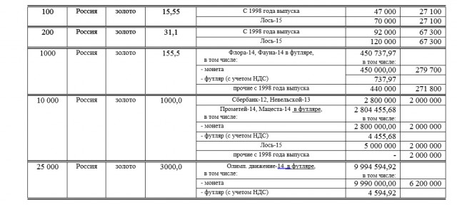 90 интересных фактов обо всём