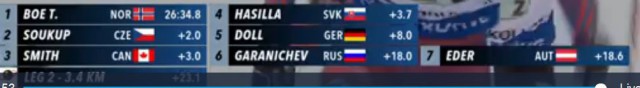 Биатлон сезон 2015/2016 Чемпионат мира. Продолжение.