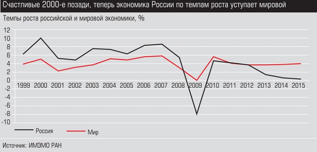 Россияне столкнулись с сильнейшим за девять месяцев падением доходов