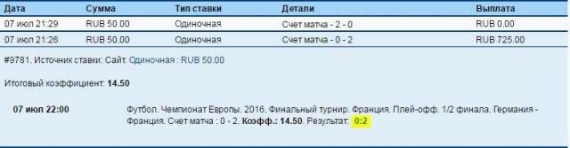 ЧЕ-2016 - финальный раунд. Часть IX