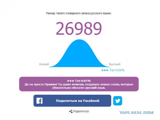Онлайн Тест Словарного Запаса Русского Языка