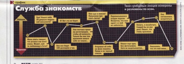 Знакомства в интернете