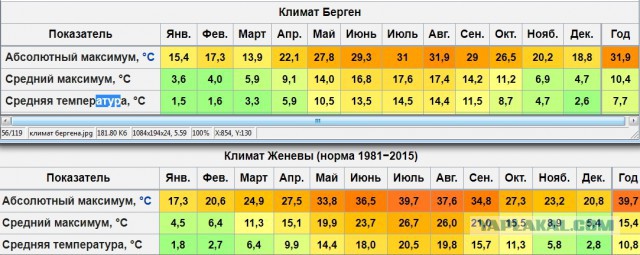Как легко превратить любой европейский город в российский?