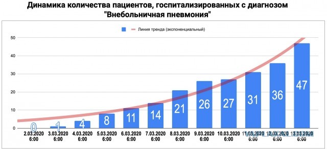 Коронавирус COVID – 19 и его распространение часть 7