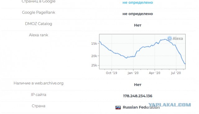 Последние новости из Белоруссии...