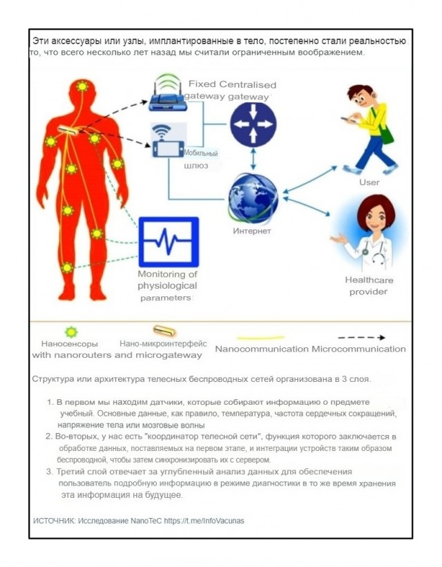 Апокалипсис 2022+