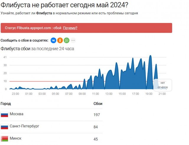Флибуста все?