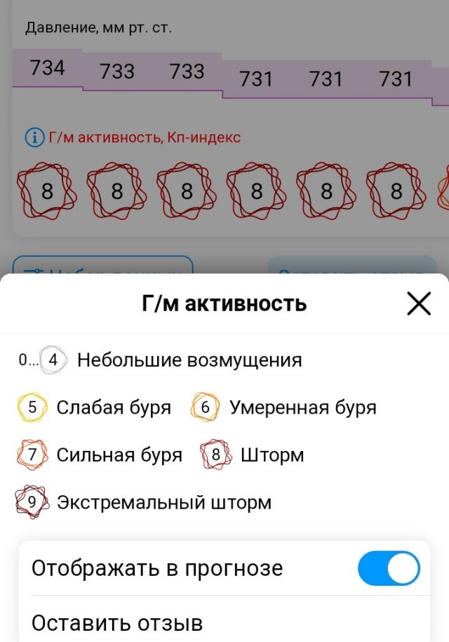 Северное сияние