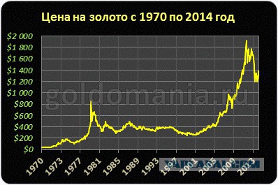 Золотая лихорадка мировой валюты