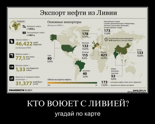 Ситуация в Ливии