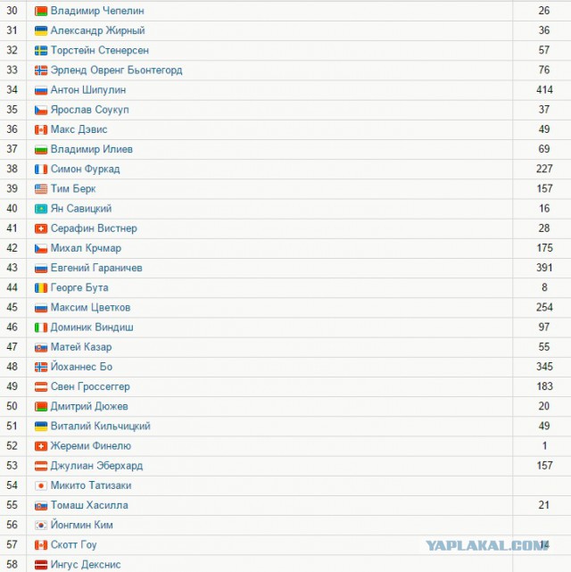 Биатлон сезон 2015/2016 . Часть 3