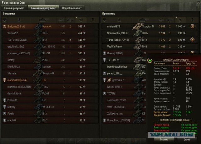 Wargaming 49