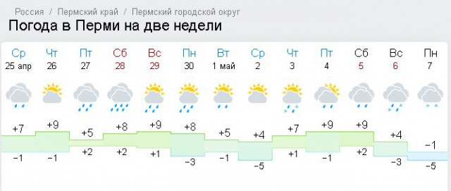 Резкое начало лета или из сапог в босоножки