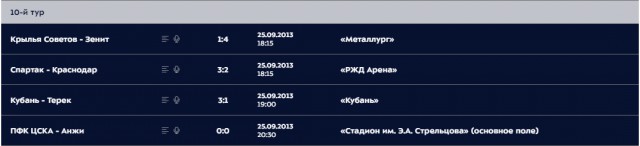 Чемпионат России по футболу 2018-2019(часть Vlll)