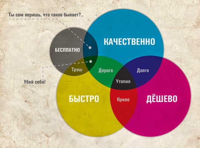 Хорошая вещь за копейки не делается