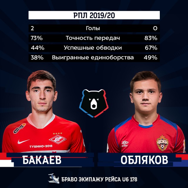 Чемпионат России по футболу, сезон 2019-2020