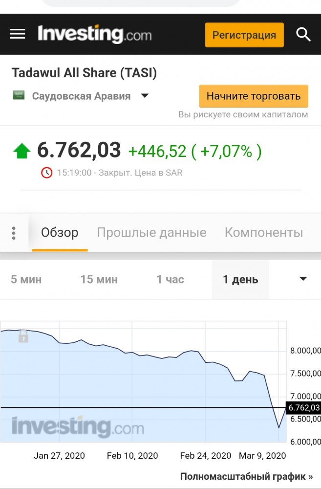 Московская биржа на открытии рухнула
