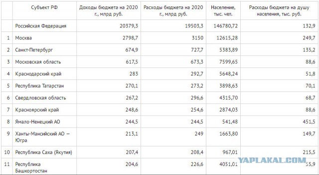Чётамухохлов?