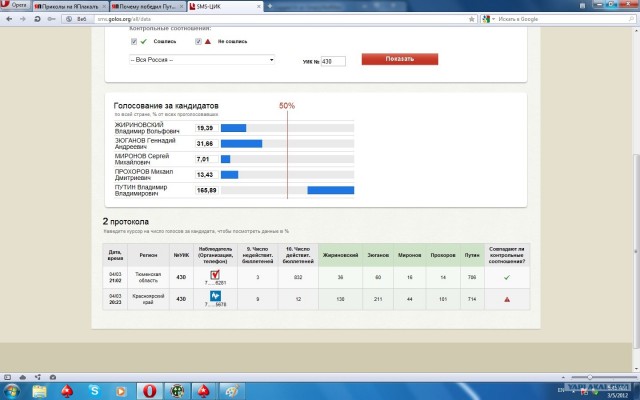 Слезы Путина. Победа на выборах 2012